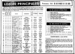 DIARIO MADRID - LOS CUARENTA PRINCIPALES 1969-03-30