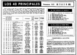 DIARIO MADRID - LOS CUARENTA PRINCIPALES 1969-04-21
