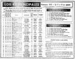 DIARIO MADRID - LOS CUARENTA PRINCIPALES 1969-09-21