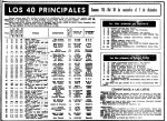 DIARIO MADRID - LOS CUARENTA PRINCIPALES 1969-11-30