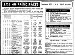 DIARIO MADRID - LOS CUARENTA PRINCIPALES 1969-12-07