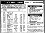 DIARIO MADRID - LOS CUARENTA PRINCIPALES 1969-12-21