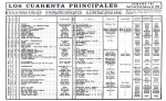 DIARIO MADRID - LOS CUARENTA PRINCIPALES 1970.02.15
