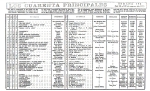 DIARIO MADRID - LOS CUARENTA PRINCIPALES 1970.03.15