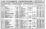 DIARIO MADRID - LOS CUARENTA PRINCIPALES 1970.03.29