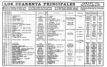 DIARIO MADRID - LOS CUARENTA PRINCIPALES 1970.04.05