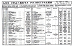 DIARIO MADRID - LOS CUARENTA PRINCIPALES 1970.04.12