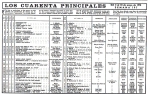 DIARIO MADRID - LOS CUARENTA PRINCIPALES 1970.05.03