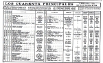 DIARIO MADRID - LOS CUARENTA PRINCIPALES 1970.05.10