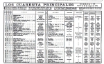 DIARIO MADRID - LOS CUARENTA PRINCIPALES 1970.05.17