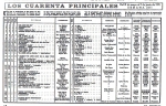 DIARIO MADRID - LOS CUARENTA PRINCIPALES 1970.05.31
