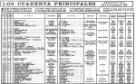 DIARIO MADRID - LOS CUARENTA PRINCIPALES 1970.06.07