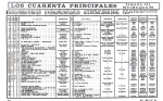 DIARIO MADRID - LOS CUARENTA PRINCIPALES 1970.06.21