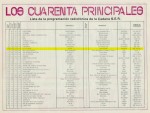 LOS 40 PRINCIPALES 1987 11 28