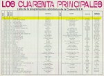 LOS 40 PRINCIPALES 1988 01 16