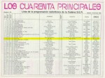 LOS 40 PRINCIPALES 1988 12 03
